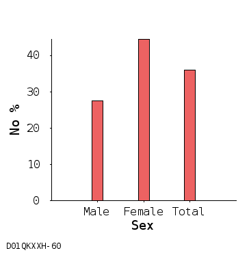 bar chart