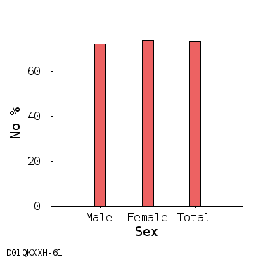 bar chart