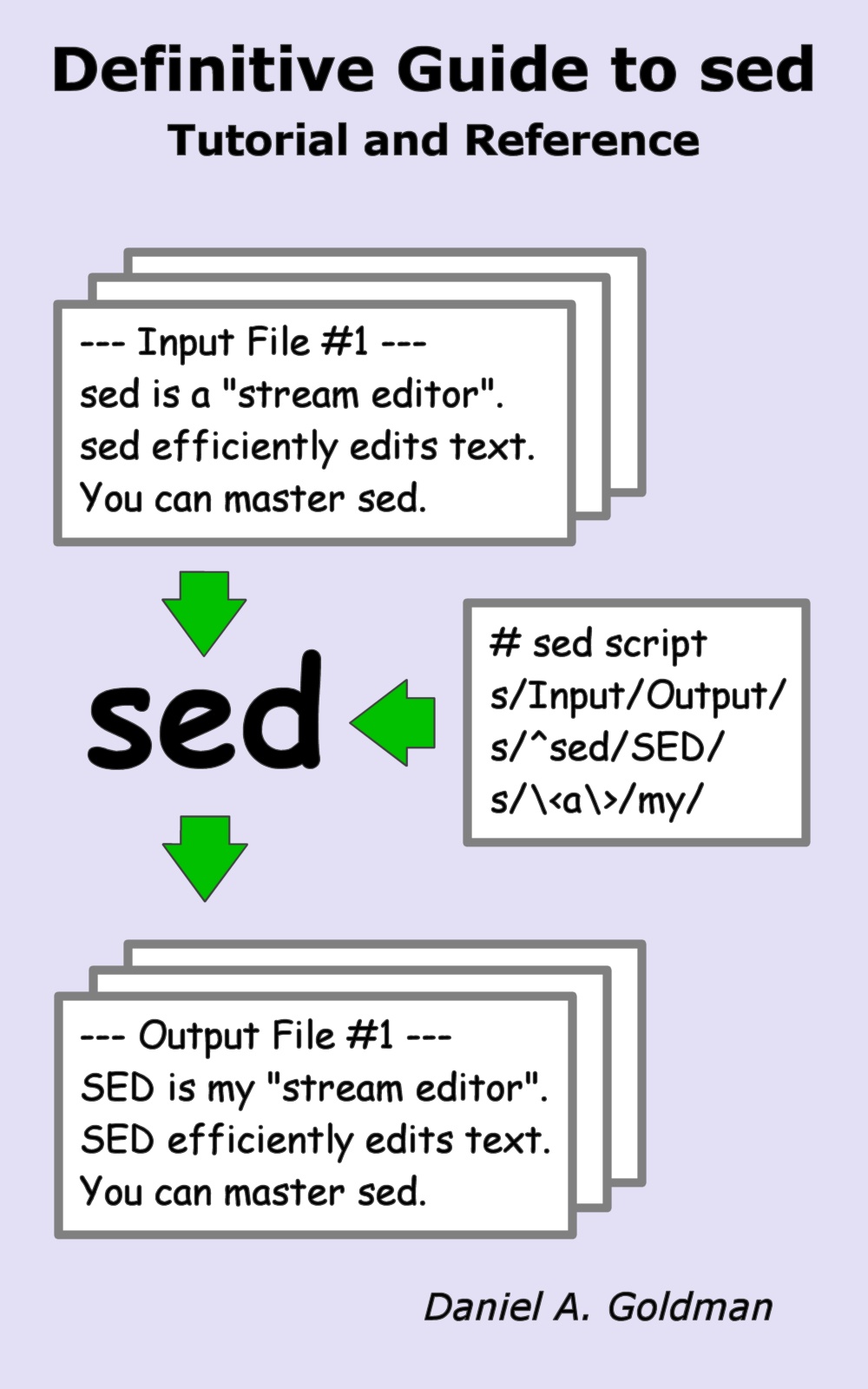 Definitive Guide to sed