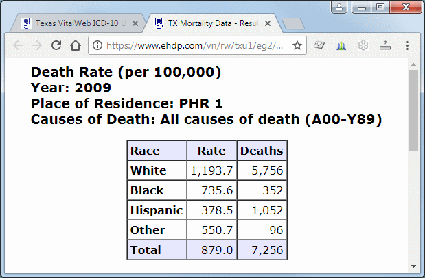 Output Window after First Table