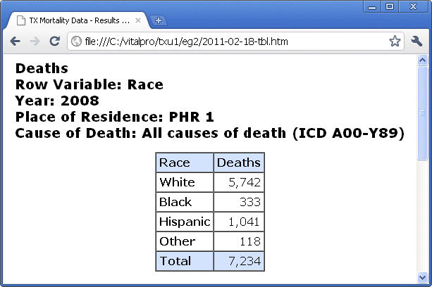 Output Window after First Table