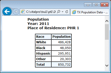 Output Window after First Table