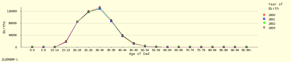 line chart