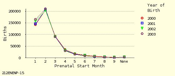 line chart