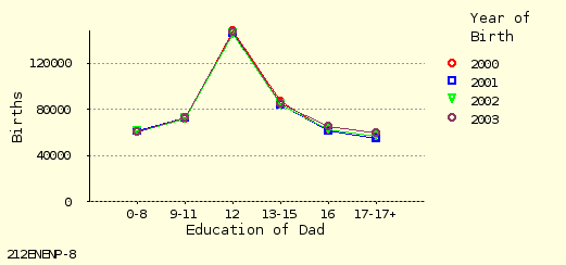 line chart