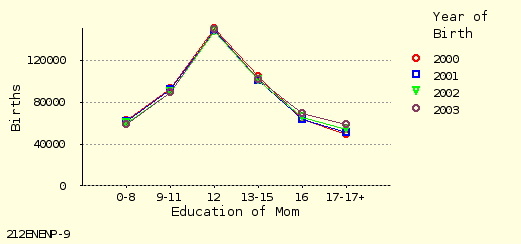 line chart