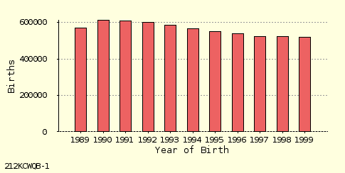 bar chart