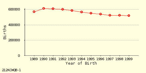 line chart