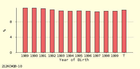 bar chart