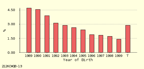 bar chart