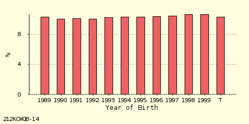 bar chart