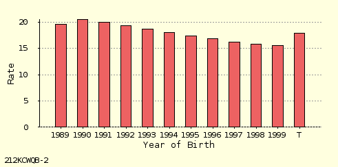 bar chart