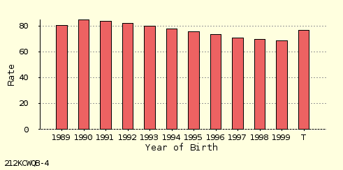 bar chart