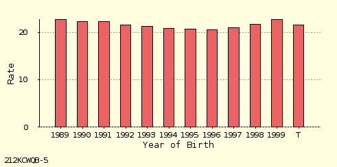 bar chart