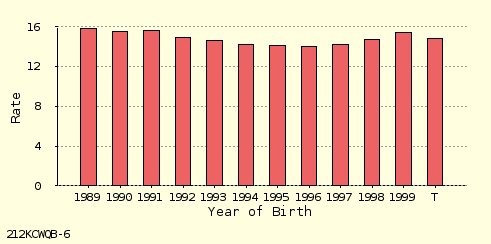 bar chart