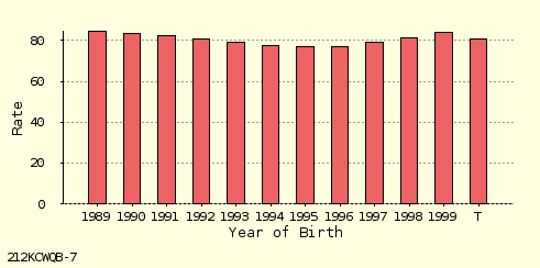 bar chart