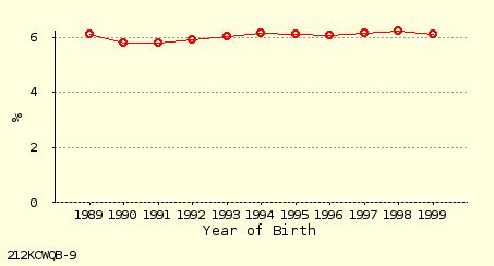 line chart