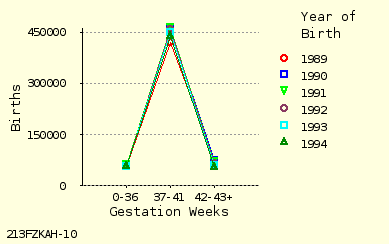 line chart