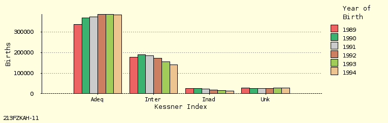 bar chart