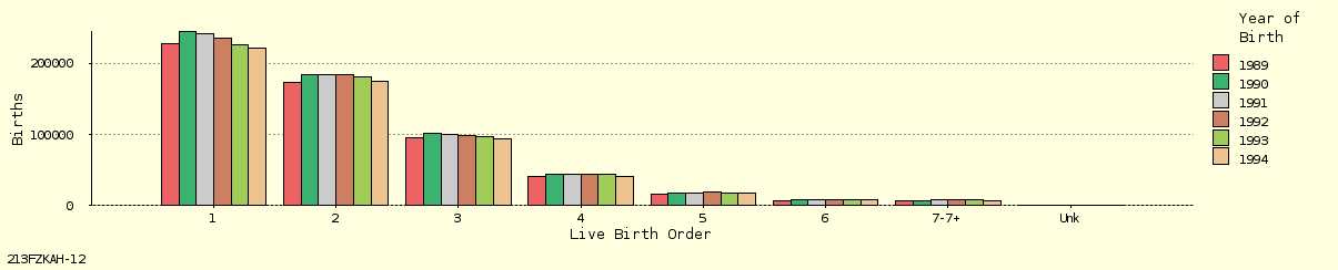 bar chart