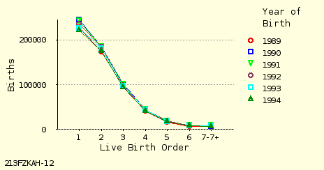 line chart