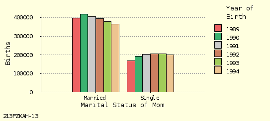 bar chart