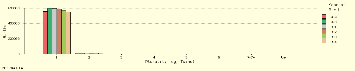 bar chart