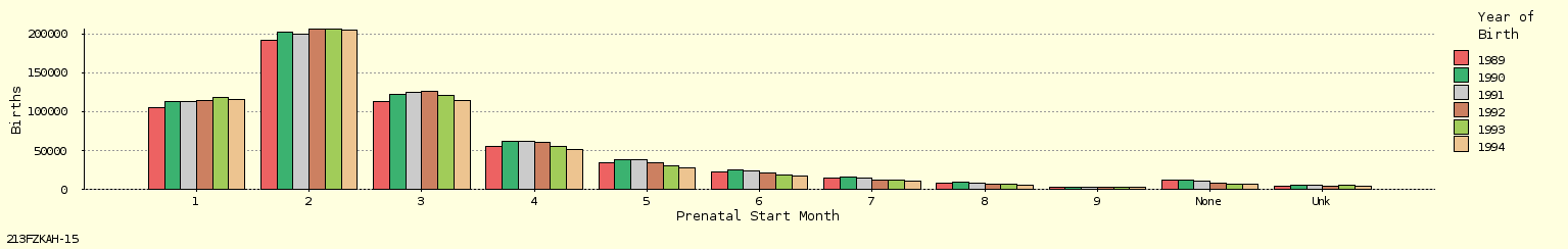 bar chart