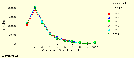 line chart