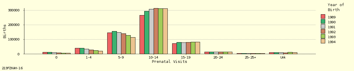 bar chart