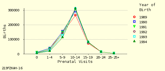 line chart