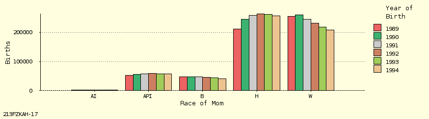 bar chart