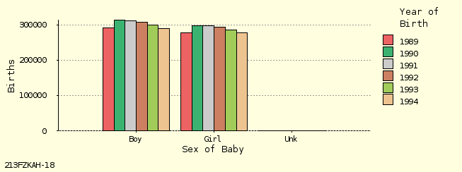 bar chart