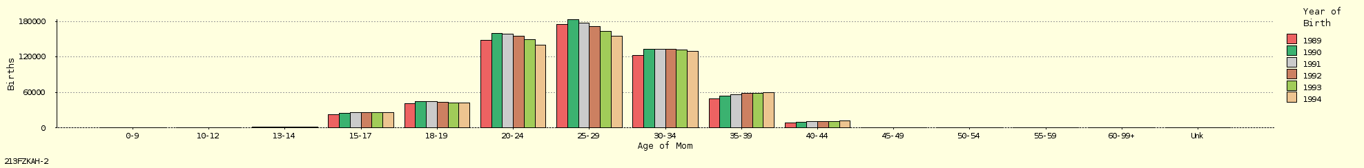 bar chart