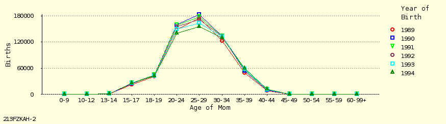 line chart