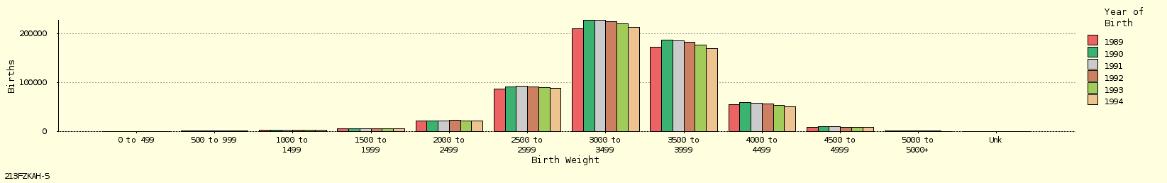 bar chart