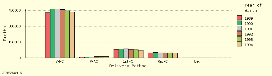 bar chart