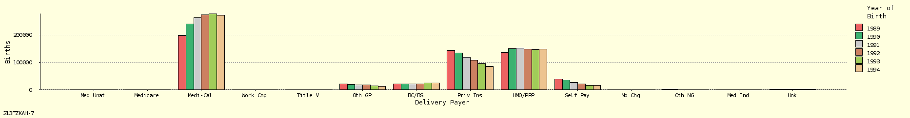 bar chart