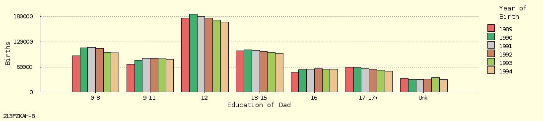 bar chart