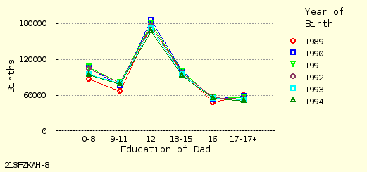 line chart