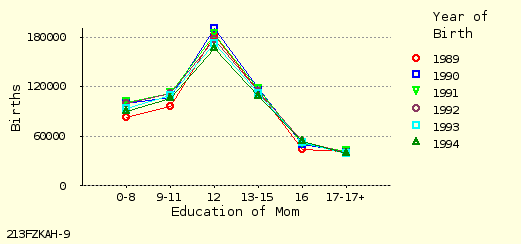 line chart