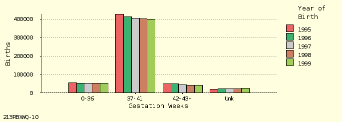 bar chart