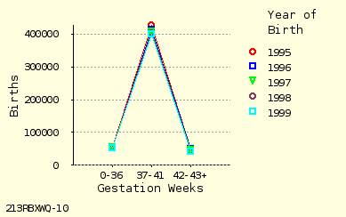 line chart