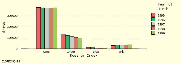 bar chart