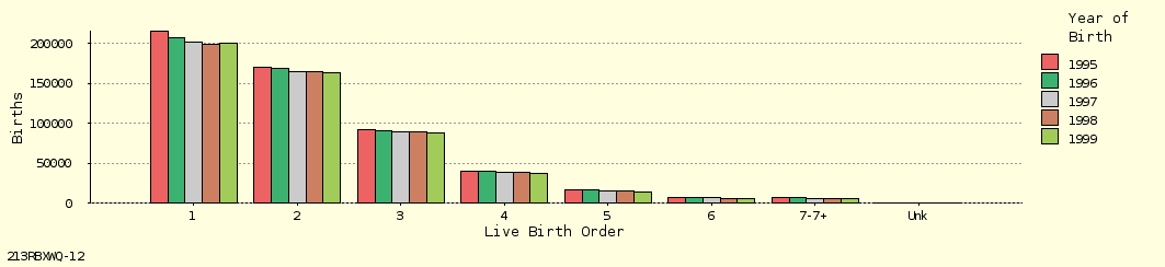 bar chart