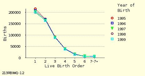 line chart