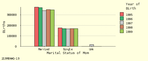 bar chart