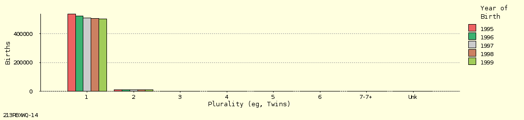 bar chart