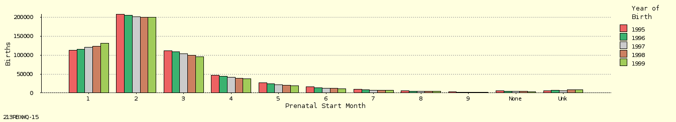 bar chart