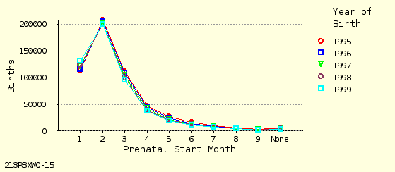 line chart